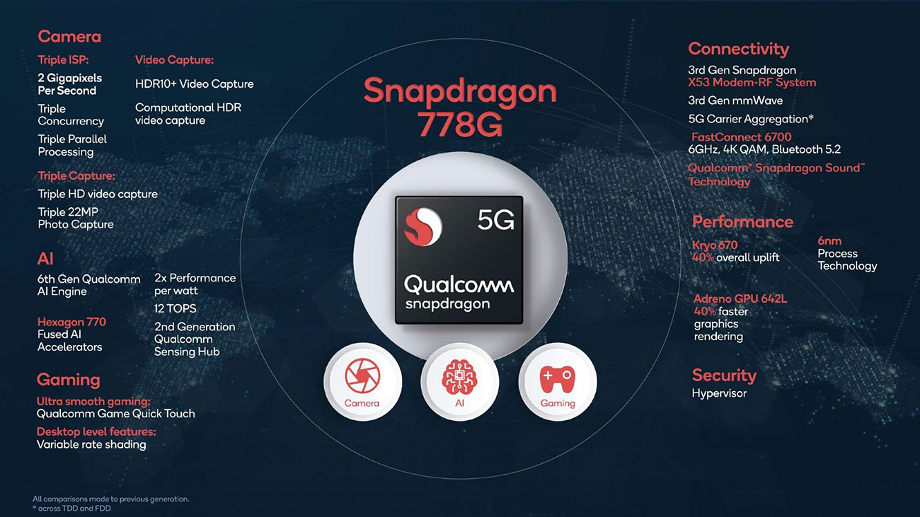 Ключевые спецификации Qualcomm Snapdragon 778G
