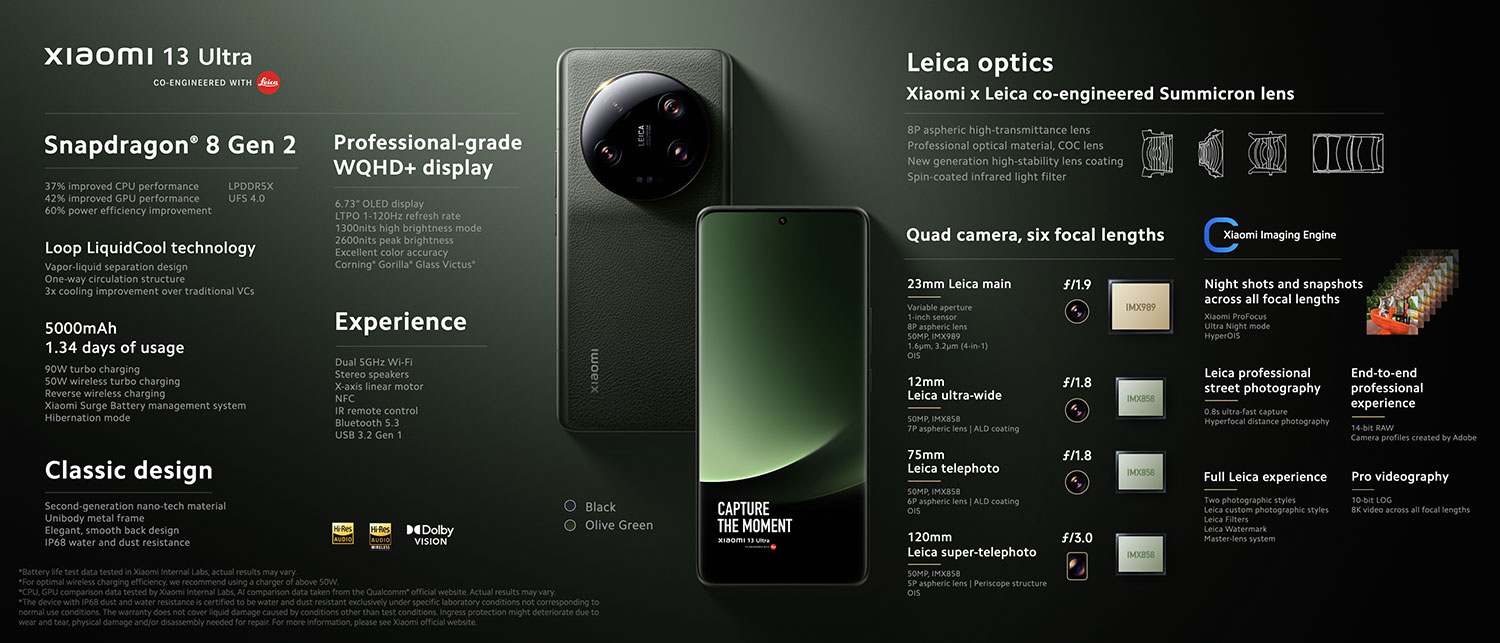 Анонс Xiaomi 13 Ultra - передовые технологии фото и видео от Leica