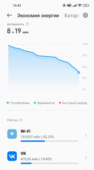 Почему после обновления до MIUI 14 смартфоны Xiaomi быстро разряжаются?