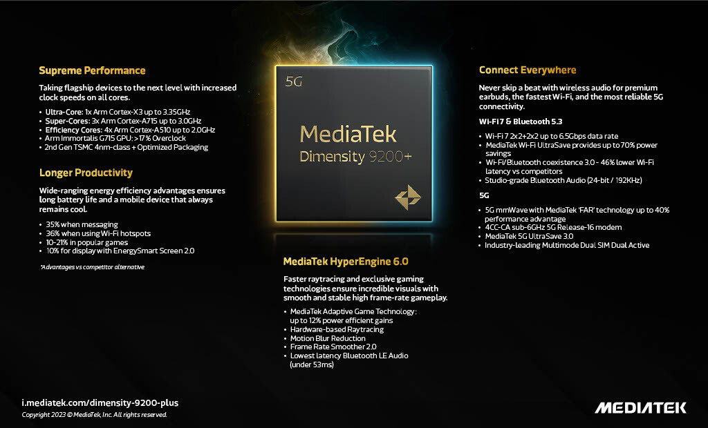 Ключевые особенности MediaTek Dimensity 9200+