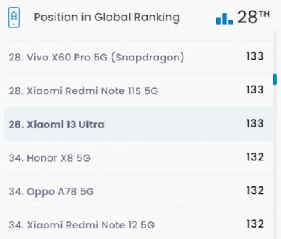 Xiaomi 13 Ultra показал приличную автономность в тестах DxOMark