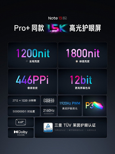 Анонс Redmi Note 13 Pro - дебют процессора Snapdragon 7s Gen 2