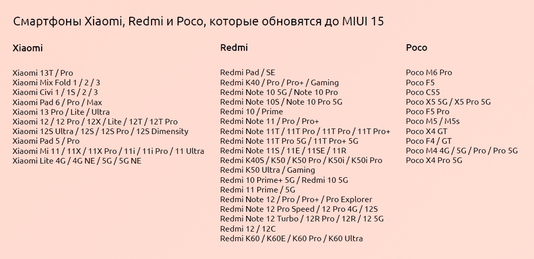 Какие смартфоны Xiaomi, Redmi и Poco получат MIUI 15?